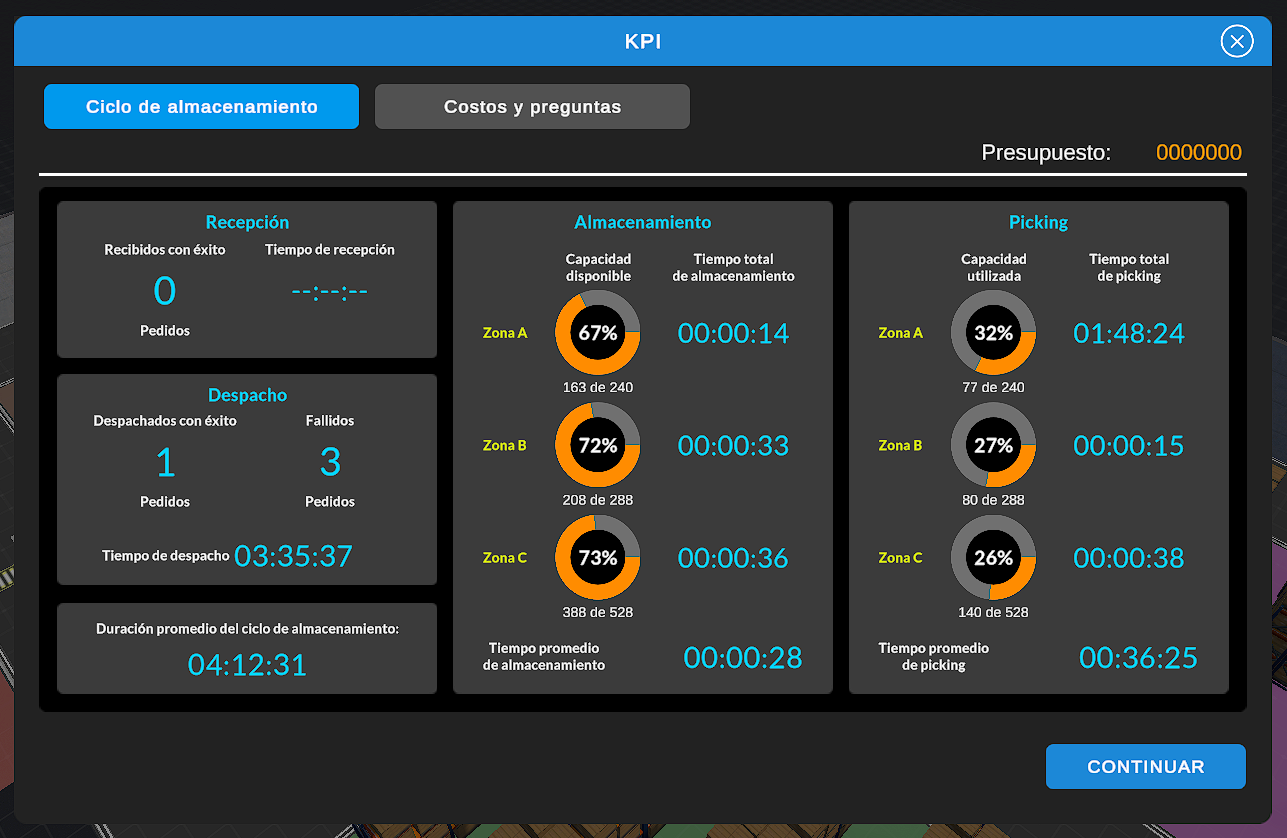 KPI: ciclo de almacenamiento